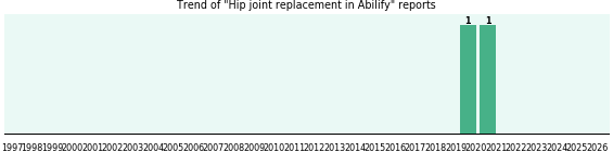 Could Abilify cause Hip joint replacement? Could Abilify cause Hip joint replacement?